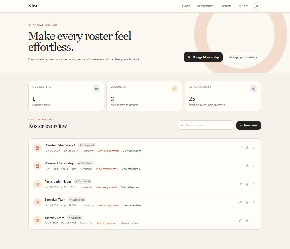 Roster overview screen showing rosters, status, capacity and assignment links