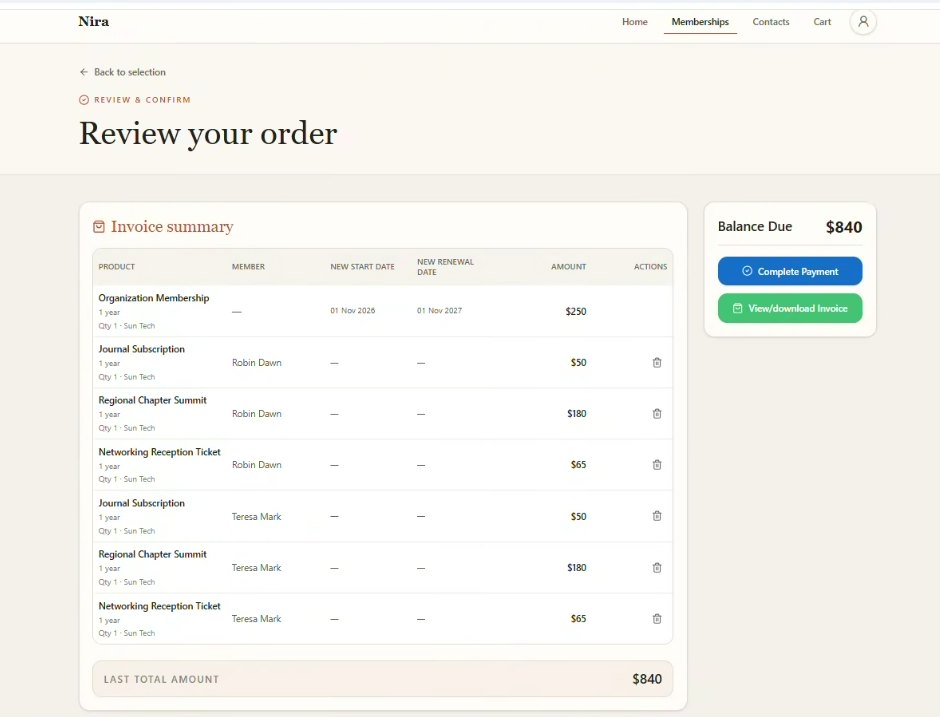 Review your order screen for a group renewal with line items by member, renewal dates and balance due
