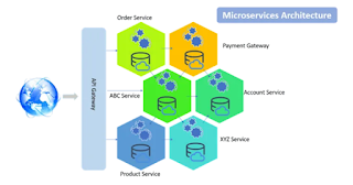 Microservices in .NET Core thumbnail