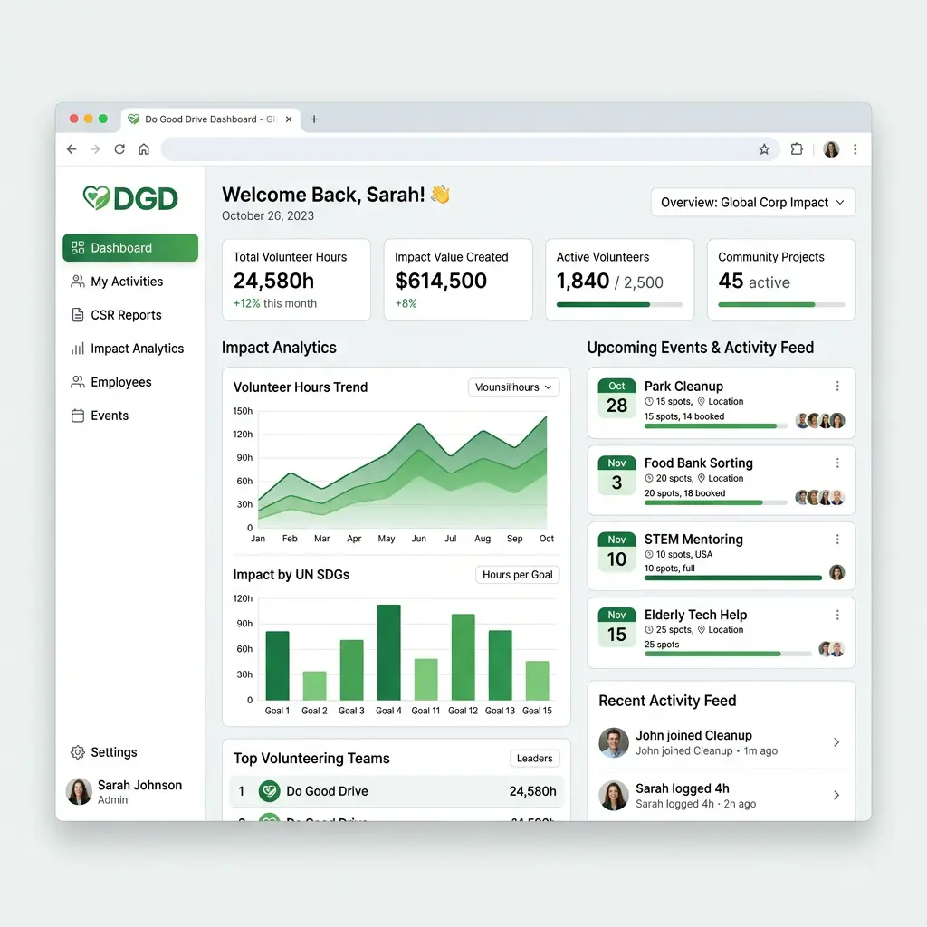 Do Good Drive Platform Dashboard