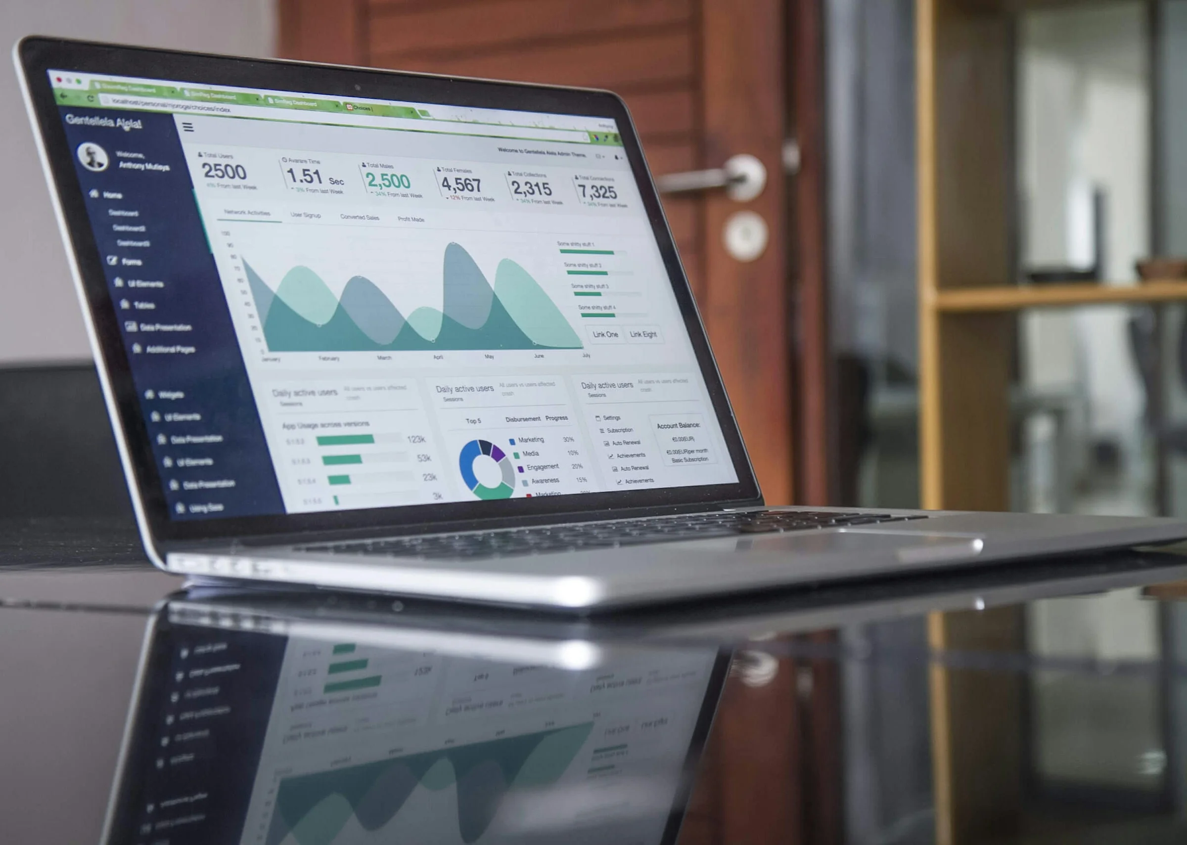 PersonalCarePro real-time operational reports and metrics