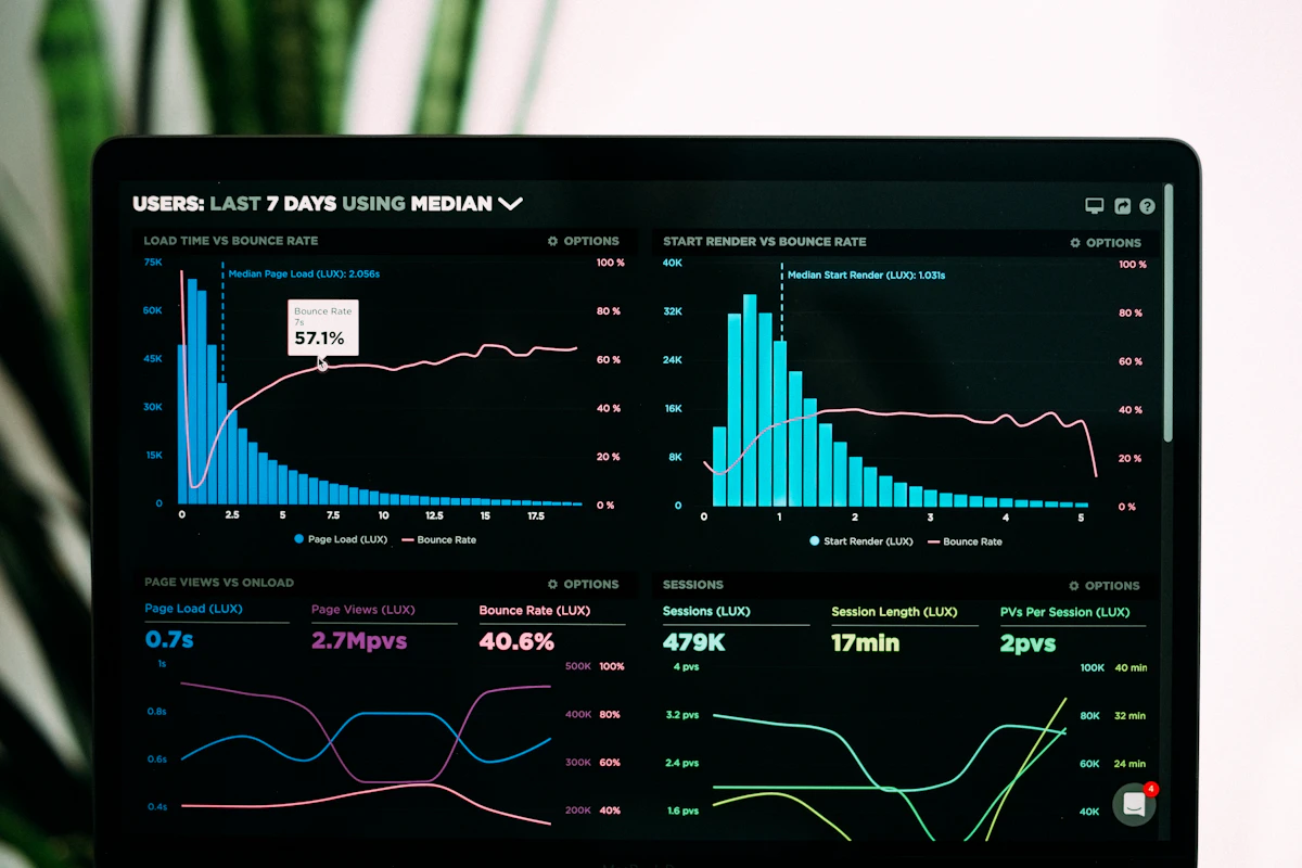 Corporate Health Insights