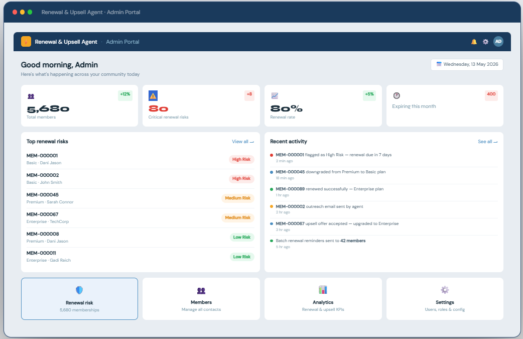 Renewal Command Centre Dashboard